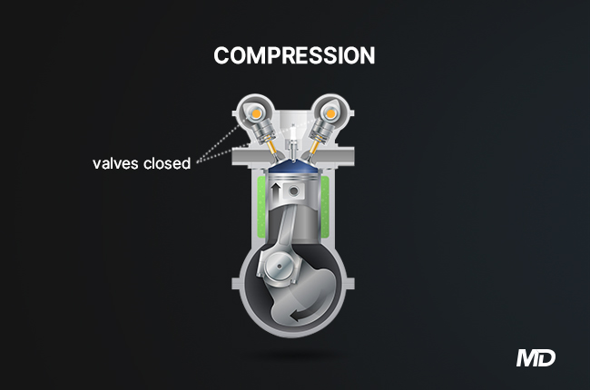 Compression