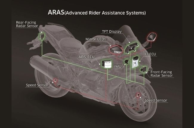 Kawasaki ARAS